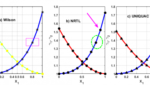 Figure1