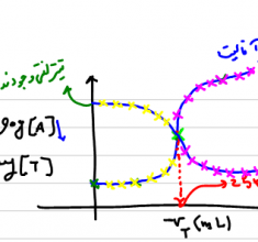 آموزش شیمی تجزیه یک (Analytical chemistry)
