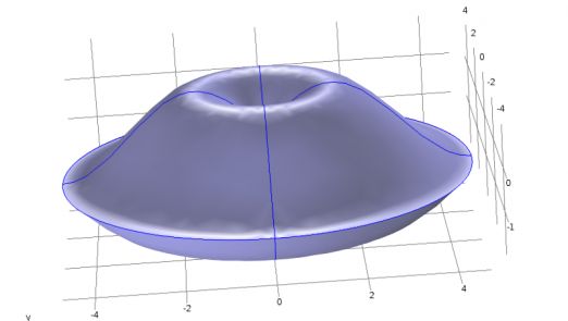 Geometery
